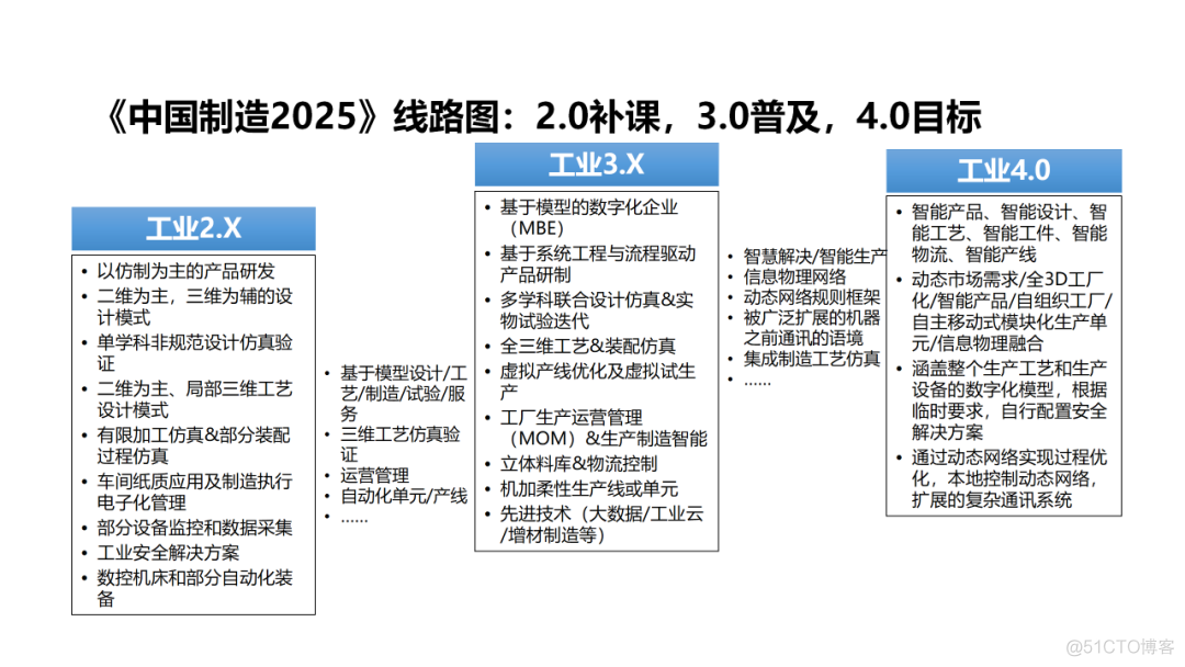 智能制造工厂实施路径与落地举措——以网络工程施工为视角